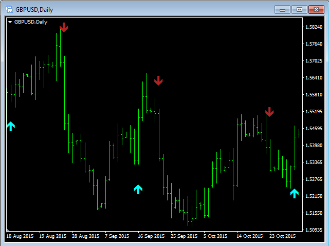 图片[8]-Mql5官网 Buy Arrows Sell 外汇EA-EA侦探社 - 全球领先的MQL5官网外汇EA机器人MT4自动化交易EA资源免费分享网站