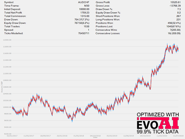图片[1]-Mql5官网 Extreme Breakout EA MT4 外汇EA-EA侦探社 - 全球领先的MQL5官网外汇EA机器人MT4自动化交易EA资源免费分享网站