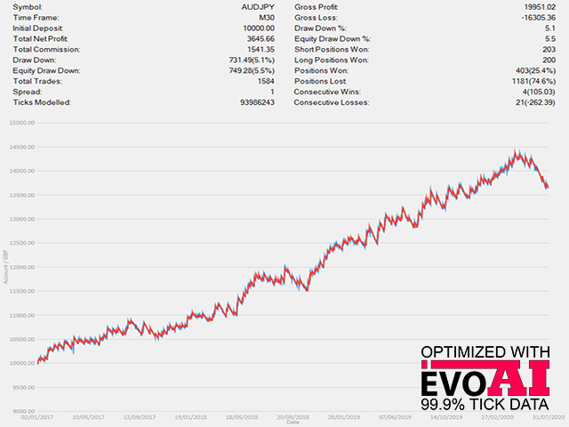 图片[2]-Mql5官网 Extreme Breakout EA MT4 外汇EA-EA侦探社 - 全球领先的MQL5官网外汇EA机器人MT4自动化交易EA资源免费分享网站