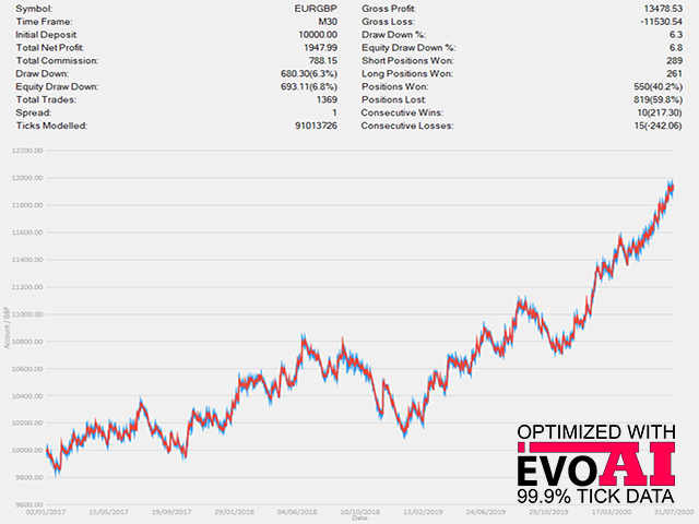 图片[3]-Mql5官网 Extreme Breakout EA MT4 外汇EA-EA侦探社 - 全球领先的MQL5官网外汇EA机器人MT4自动化交易EA资源免费分享网站
