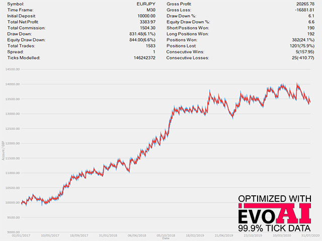图片[4]-Mql5官网 Extreme Breakout EA MT4 外汇EA-EA侦探社 - 全球领先的MQL5官网外汇EA机器人MT4自动化交易EA资源免费分享网站