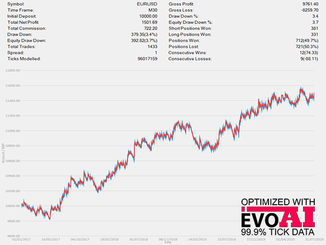 图片[5]-Mql5官网 Extreme Breakout EA MT4 外汇EA-EA侦探社 - 全球领先的MQL5官网外汇EA机器人MT4自动化交易EA资源免费分享网站