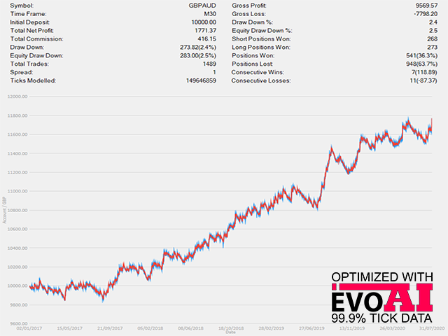 图片[6]-Mql5官网 Extreme Breakout EA MT4 外汇EA-EA侦探社 - 全球领先的MQL5官网外汇EA机器人MT4自动化交易EA资源免费分享网站