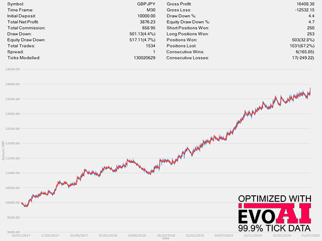 图片[7]-Mql5官网 Extreme Breakout EA MT4 外汇EA-EA侦探社 - 全球领先的MQL5官网外汇EA机器人MT4自动化交易EA资源免费分享网站