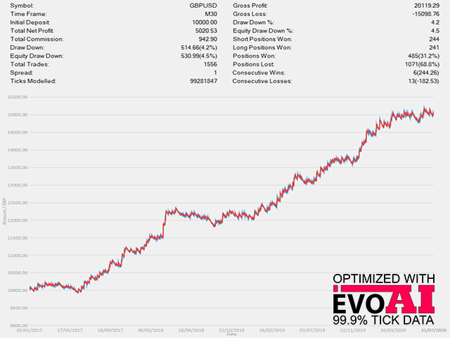 图片[8]-Mql5官网 Extreme Breakout EA MT4 外汇EA-EA侦探社 - 全球领先的MQL5官网外汇EA机器人MT4自动化交易EA资源免费分享网站
