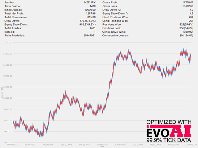 图片[9]-Mql5官网 Extreme Breakout EA MT4 外汇EA-EA侦探社 - 全球领先的MQL5官网外汇EA机器人MT4自动化交易EA资源免费分享网站