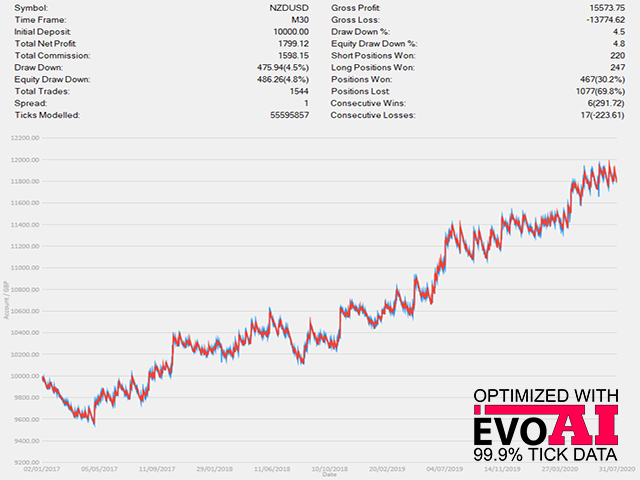 图片[10]-Mql5官网 Extreme Breakout EA MT4 外汇EA-EA侦探社 - 全球领先的MQL5官网外汇EA机器人MT4自动化交易EA资源免费分享网站