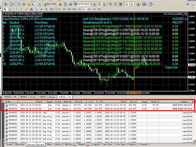 图片[1]-信号-EA侦探社 - 全球领先的MQL5官网外汇EA机器人MT4自动化交易EA资源免费分享网站