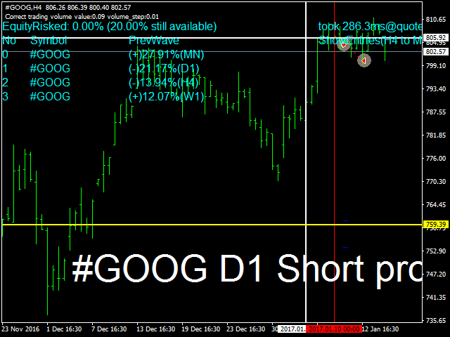 图片[5]-信号-EA侦探社 - 全球领先的MQL5官网外汇EA机器人MT4自动化交易EA资源免费分享网站