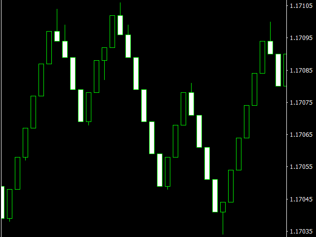 图片[1]-Mql5官网 Range Bar Chart 外汇EA-EA侦探社 - 全球领先的MQL5官网外汇EA机器人MT4自动化交易EA资源免费分享网站