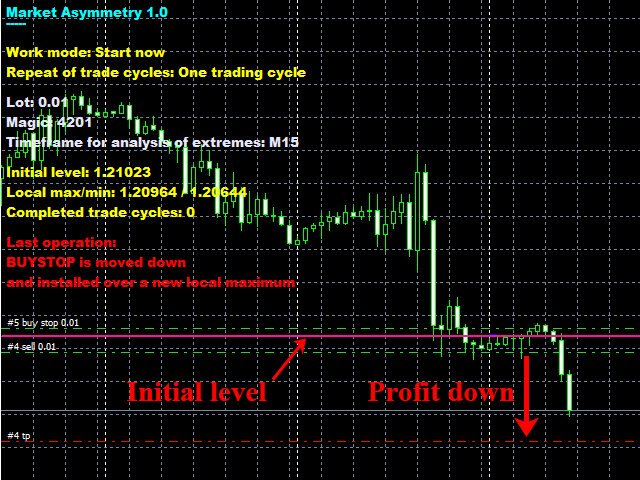 图片[1]-Mql5官网 Market Asymmetry 外汇EA-EA侦探社 - 全球领先的MQL5官网外汇EA机器人MT4自动化交易EA资源免费分享网站