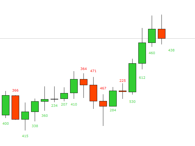 图片[1]-Mql5官网 Value History 外汇EA-EA侦探社 - 全球领先的MQL5官网外汇EA机器人MT4自动化交易EA资源免费分享网站