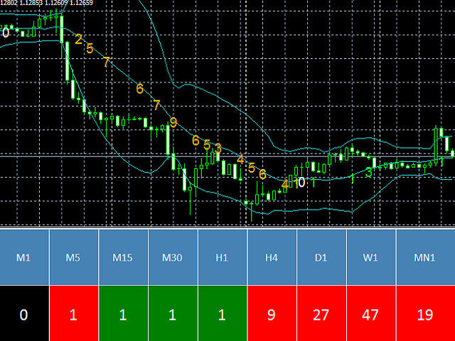 图片[1]-Mql5官网 Monalisa Bollinger Bands 外汇EA-EA侦探社 - 全球领先的MQL5官网外汇EA机器人MT4自动化交易EA资源免费分享网站