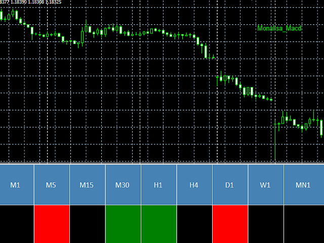 图片[1]-Mql5官网 Monalisa MACD 外汇EA-EA侦探社 - 全球领先的MQL5官网外汇EA机器人MT4自动化交易EA资源免费分享网站