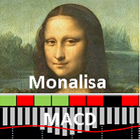 Mql5官网 Monalisa MACD 外汇EA-EA侦探社 - 全球领先的MQL5官网外汇EA机器人MT4自动化交易EA资源免费分享网站