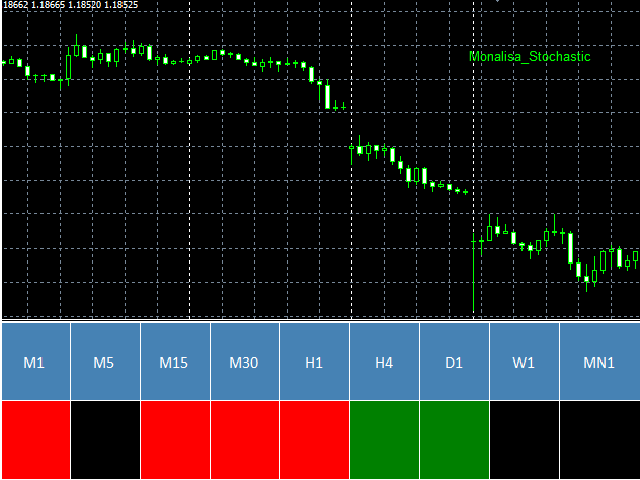 图片[1]-Mql5官网 Monalisa Stochastic 外汇EA-EA侦探社 - 全球领先的MQL5官网外汇EA机器人MT4自动化交易EA资源免费分享网站