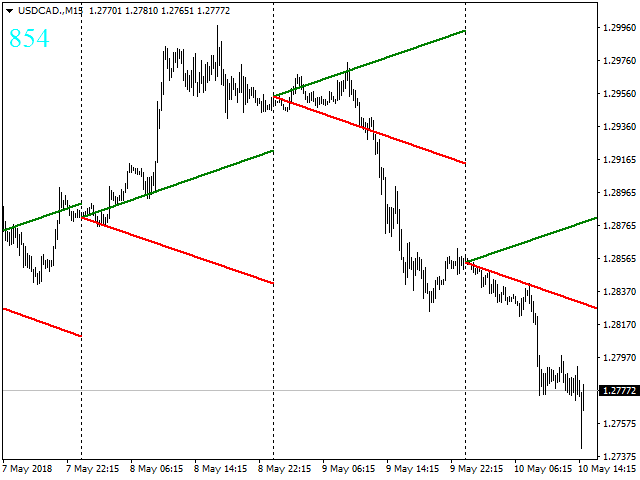 图片[4]-Mql5官网 IntraDayTrack 外汇EA-EA侦探社 - 全球领先的MQL5官网外汇EA机器人MT4自动化交易EA资源免费分享网站
