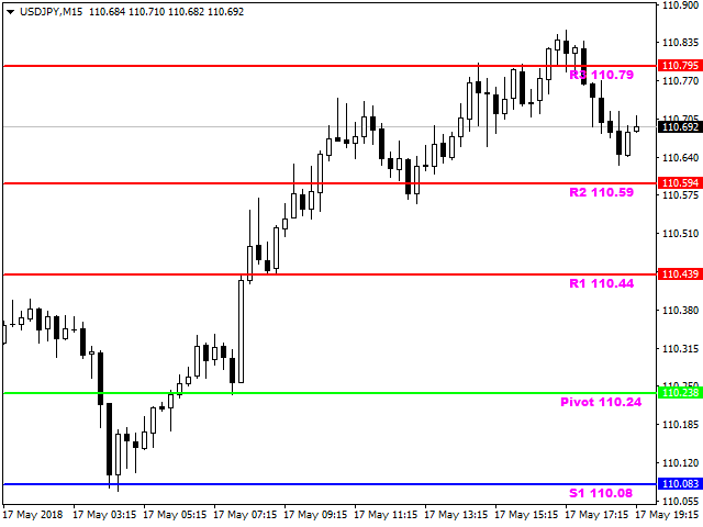 图片[1]-Mql5官网 Pivot Point RSouza 外汇EA-EA侦探社 - 全球领先的MQL5官网外汇EA机器人MT4自动化交易EA资源免费分享网站