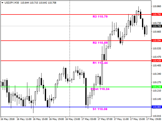 图片[2]-Mql5官网 Pivot Point RSouza 外汇EA-EA侦探社 - 全球领先的MQL5官网外汇EA机器人MT4自动化交易EA资源免费分享网站