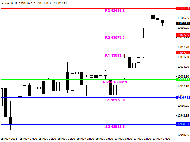 图片[3]-Mql5官网 Pivot Point RSouza 外汇EA-EA侦探社 - 全球领先的MQL5官网外汇EA机器人MT4自动化交易EA资源免费分享网站