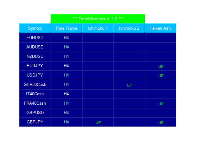 图片[2]-Mql5官网 TrendScanner 外汇EA-EA侦探社 - 全球领先的MQL5官网外汇EA机器人MT4自动化交易EA资源免费分享网站