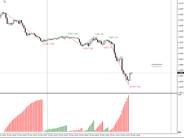 图片[1]-Mql5官网 Cumulated Volume Analyzer 外汇EA-EA侦探社 - 全球领先的MQL5官网外汇EA机器人MT4自动化交易EA资源免费分享网站