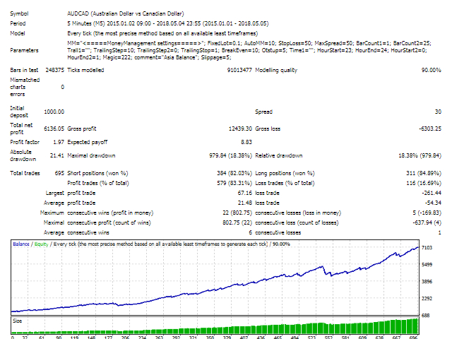 图片[3]-Mql5官网 Asia Balance 外汇EA-EA侦探社 - 全球领先的MQL5官网外汇EA机器人MT4自动化交易EA资源免费分享网站