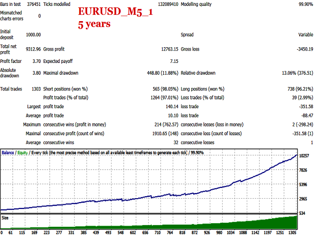 图片[1]-Mql5官网 BG Nighter Pro 外汇EA-EA侦探社 - 全球领先的MQL5官网外汇EA机器人MT4自动化交易EA资源免费分享网站