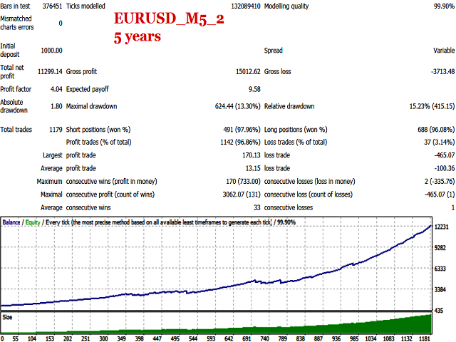 图片[2]-Mql5官网 BG Nighter Pro 外汇EA-EA侦探社 - 全球领先的MQL5官网外汇EA机器人MT4自动化交易EA资源免费分享网站