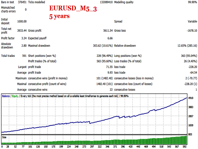 图片[3]-Mql5官网 BG Nighter Pro 外汇EA-EA侦探社 - 全球领先的MQL5官网外汇EA机器人MT4自动化交易EA资源免费分享网站