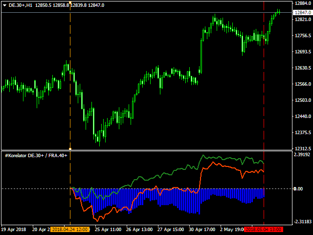 图片[1]-Mql5官网 Correlations Indicator 外汇EA-EA侦探社 - 全球领先的MQL5官网外汇EA机器人MT4自动化交易EA资源免费分享网站