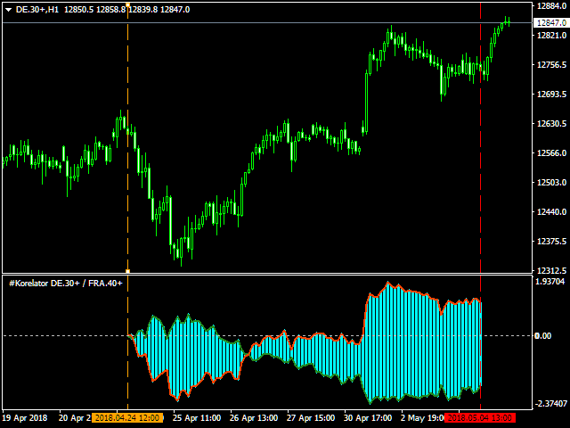 图片[3]-Mql5官网 Correlations Indicator 外汇EA-EA侦探社 - 全球领先的MQL5官网外汇EA机器人MT4自动化交易EA资源免费分享网站
