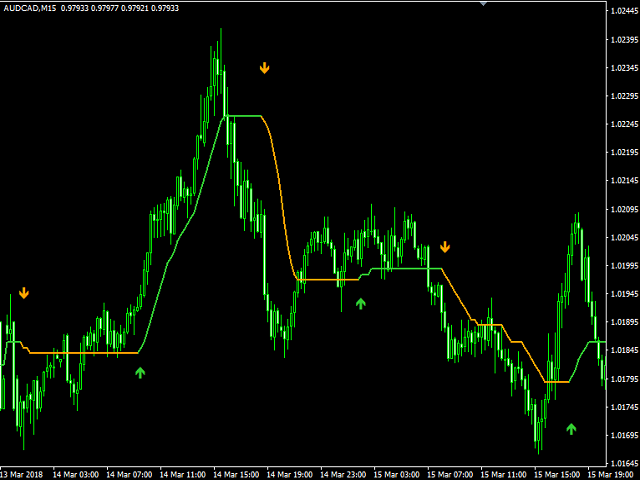 图片[1]-Mql5官网 Viper Trend 外汇EA-EA侦探社 - 全球领先的MQL5官网外汇EA机器人MT4自动化交易EA资源免费分享网站
