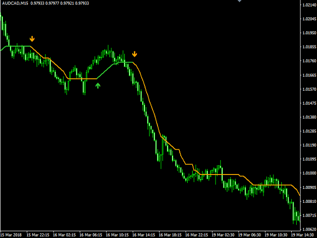 图片[2]-Mql5官网 Viper Trend 外汇EA-EA侦探社 - 全球领先的MQL5官网外汇EA机器人MT4自动化交易EA资源免费分享网站
