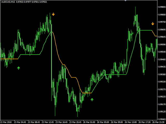 图片[3]-Mql5官网 Viper Trend 外汇EA-EA侦探社 - 全球领先的MQL5官网外汇EA机器人MT4自动化交易EA资源免费分享网站