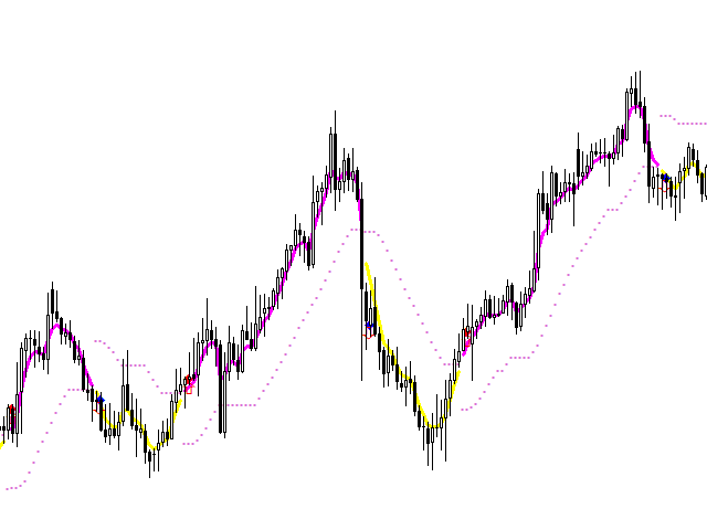 图片[2]-Mql5官网 Skynet Trend Zones 外汇EA-EA侦探社 - 全球领先的MQL5官网外汇EA机器人MT4自动化交易EA资源免费分享网站