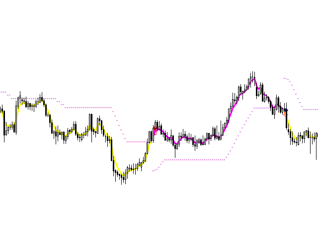 图片[3]-Mql5官网 Skynet Trend Zones 外汇EA-EA侦探社 - 全球领先的MQL5官网外汇EA机器人MT4自动化交易EA资源免费分享网站