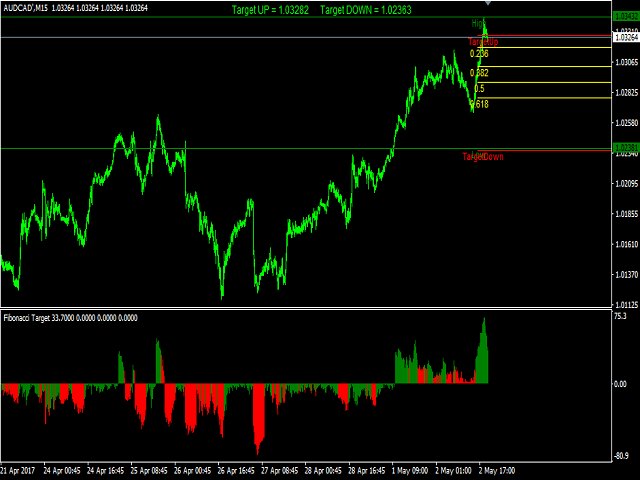 图片[1]-Mql5官网 Fibonacci Target 外汇EA-EA侦探社 - 全球领先的MQL5官网外汇EA机器人MT4自动化交易EA资源免费分享网站