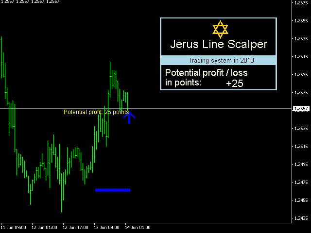 图片[1]-Mql5官网 Jerus Line Scalper 外汇EA-EA侦探社 - 全球领先的MQL5官网外汇EA机器人MT4自动化交易EA资源免费分享网站
