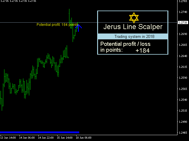 图片[2]-Mql5官网 Jerus Line Scalper 外汇EA-EA侦探社 - 全球领先的MQL5官网外汇EA机器人MT4自动化交易EA资源免费分享网站
