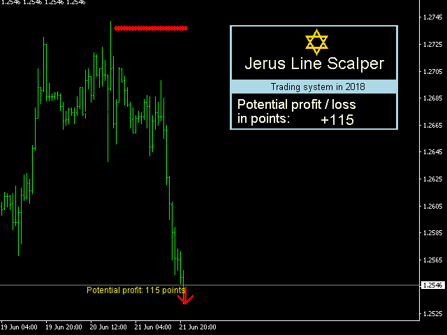 图片[3]-Mql5官网 Jerus Line Scalper 外汇EA-EA侦探社 - 全球领先的MQL5官网外汇EA机器人MT4自动化交易EA资源免费分享网站