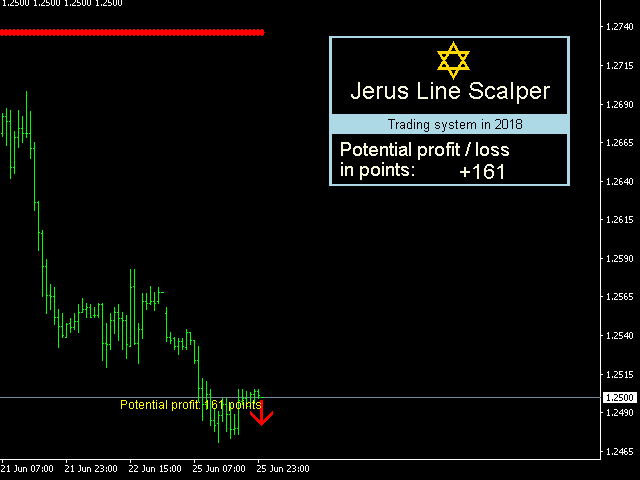 图片[4]-Mql5官网 Jerus Line Scalper 外汇EA-EA侦探社 - 全球领先的MQL5官网外汇EA机器人MT4自动化交易EA资源免费分享网站