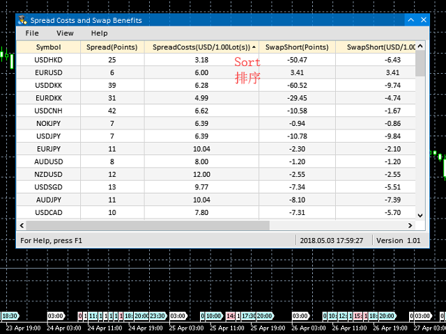 图片[4]-Mql5官网 Spread Costs and Swap Benefits MT4 Version 外汇EA-EA侦探社 - 全球领先的MQL5官网外汇EA机器人MT4自动化交易EA资源免费分享网站
