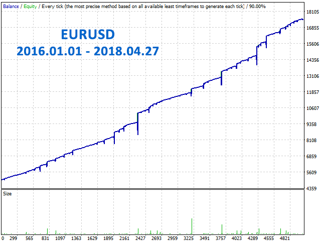 图片[1]-Mql5官网 CutTheTrend FX 外汇EA-EA侦探社 - 全球领先的MQL5官网外汇EA机器人MT4自动化交易EA资源免费分享网站