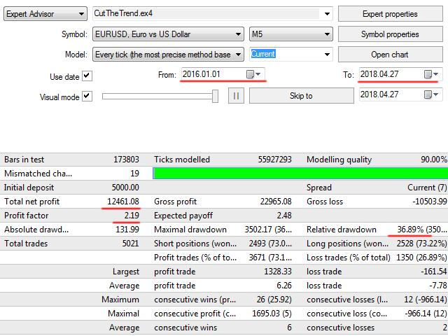图片[2]-Mql5官网 CutTheTrend FX 外汇EA-EA侦探社 - 全球领先的MQL5官网外汇EA机器人MT4自动化交易EA资源免费分享网站