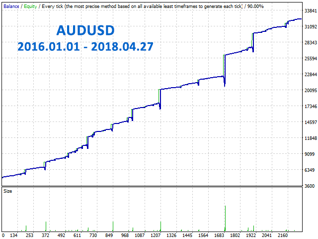 图片[3]-Mql5官网 CutTheTrend FX 外汇EA-EA侦探社 - 全球领先的MQL5官网外汇EA机器人MT4自动化交易EA资源免费分享网站