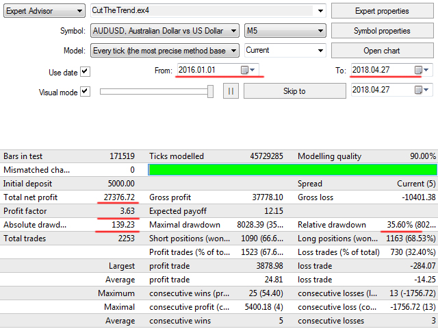 图片[4]-Mql5官网 CutTheTrend FX 外汇EA-EA侦探社 - 全球领先的MQL5官网外汇EA机器人MT4自动化交易EA资源免费分享网站
