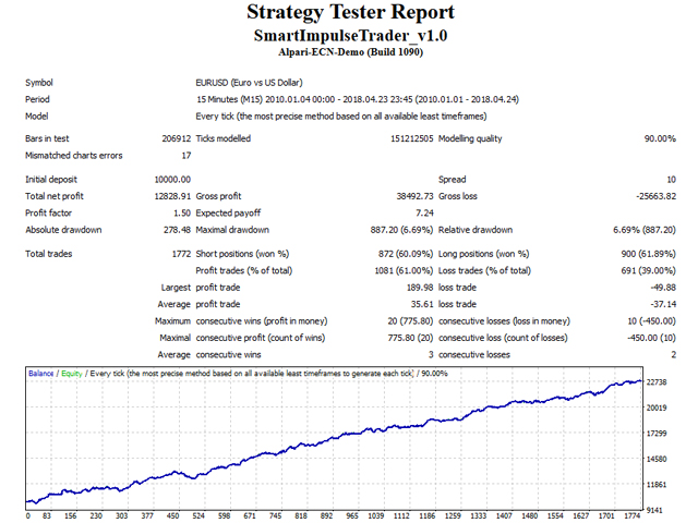 图片[1]-Mql5官网 Smart Impulse Trader 外汇EA-EA侦探社 - 全球领先的MQL5官网外汇EA机器人MT4自动化交易EA资源免费分享网站