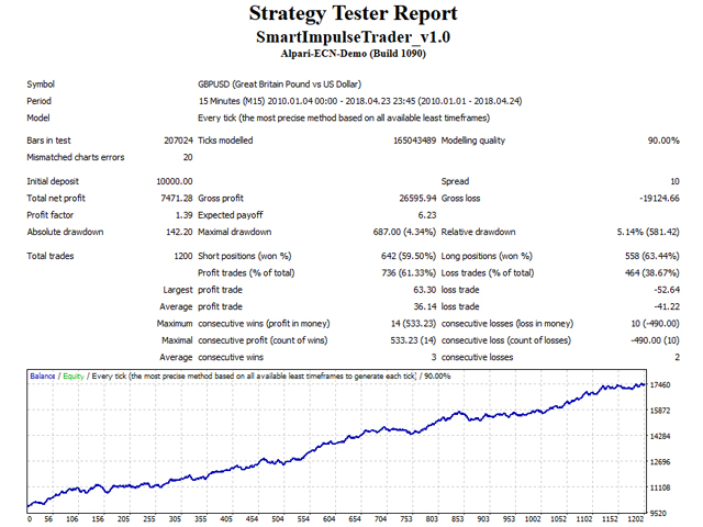 图片[2]-Mql5官网 Smart Impulse Trader 外汇EA-EA侦探社 - 全球领先的MQL5官网外汇EA机器人MT4自动化交易EA资源免费分享网站