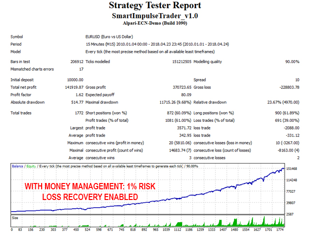 图片[4]-Mql5官网 Smart Impulse Trader 外汇EA-EA侦探社 - 全球领先的MQL5官网外汇EA机器人MT4自动化交易EA资源免费分享网站